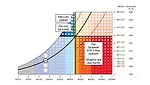 dehumidifier dew points
