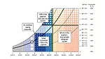dehumidifier dew points