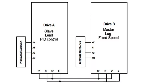 drives, network