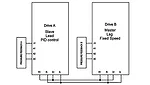 drives, network