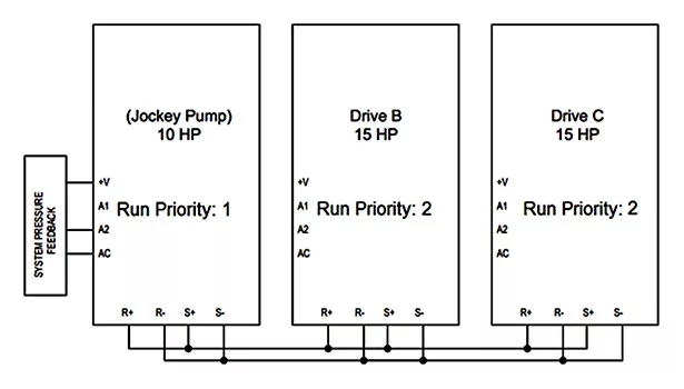 drives, network