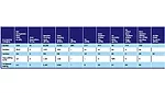 AHSRAE 62.1  Ventilation Standards