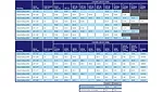 leaving water temperatures table