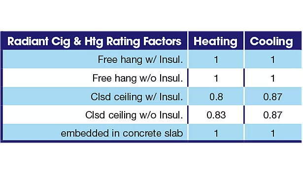 convection output, heating cells