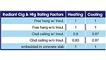 convection output, heating cells