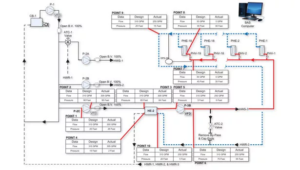 Back2Basics diagram