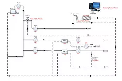 system flow diagram