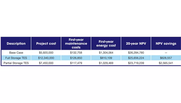 thermal energy table