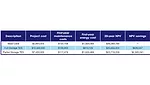 thermal energy table