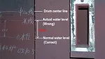 Level measurements