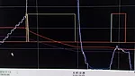 Level measurements