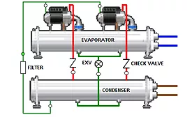 Oil-Free Chillers Danfoss