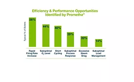 Prometha chart