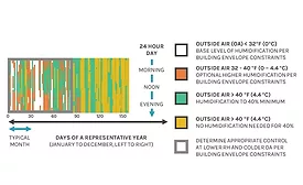 SG Figure 1
