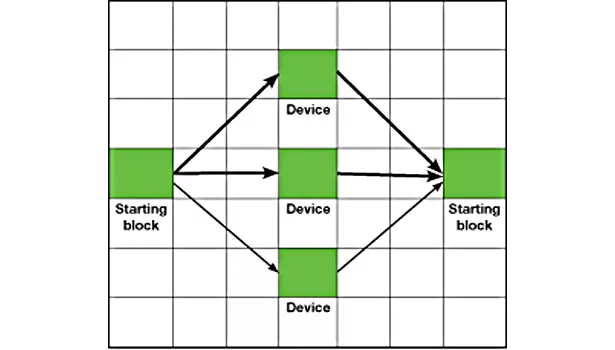 A block diagram links components to form a system.
