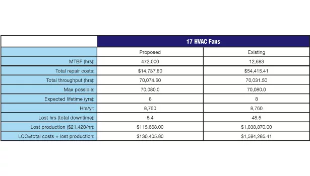 Life-cycle cost comparison spreadsheet using a real world example.