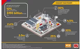 Smart Factory