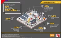 Smart Factory Smart Factory