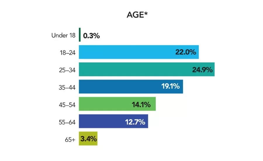DiscoverE Survey 4