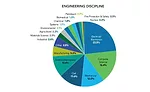 DiscoverE Survey 1