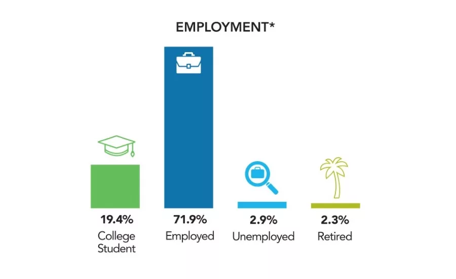 DiscoverE Survey 3