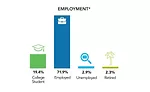 DiscoverE Survey 3