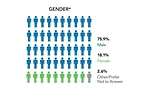 DiscoverE Survey 5