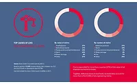 Allianz Allianz Infographic