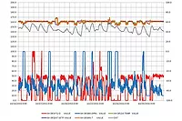 Commissioning Feature Commissioning