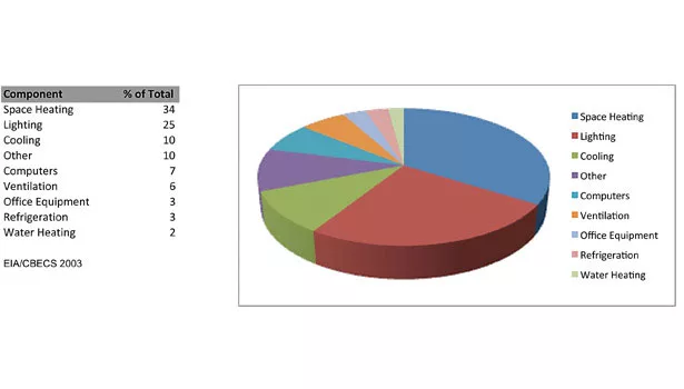Pie Chart