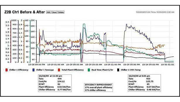graph