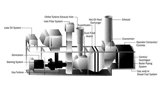 Modified gas turbine-driven trigeneration unit.