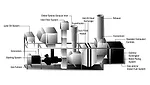 Modified gas turbine-driven trigeneration unit.