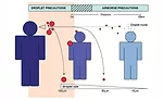Figure 3a: Droplet Precautions/Airborne Precautions 