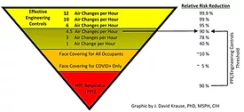 Engineering Controls