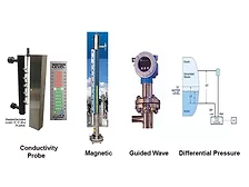 boiler water level technologies