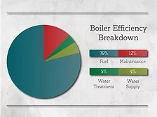 Boiler Efficiency Breakdown