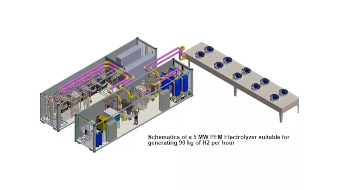 Schematics of a 5-MW PEM electrolyzer