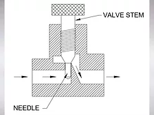 Valve and Schematic