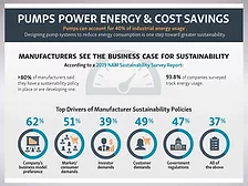 pumps power energy & cost savings