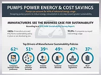 pumps power energy & cost savings