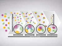Active particle control Active particle control