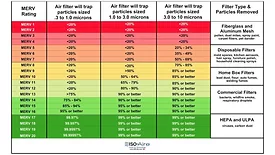 ASHRAE MERV rating table