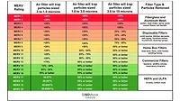 ASHRAE MERV rating table ASHRAE MERV rating table