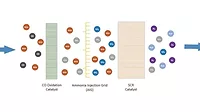 scr catalyst scr catalyst