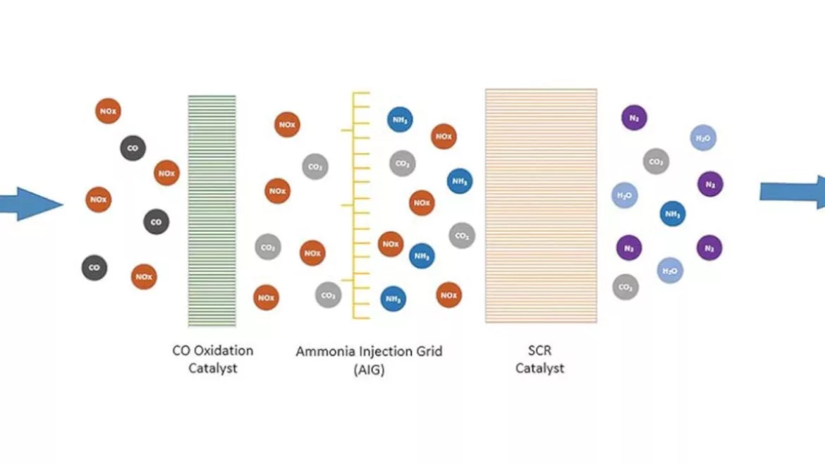 scr catalyst