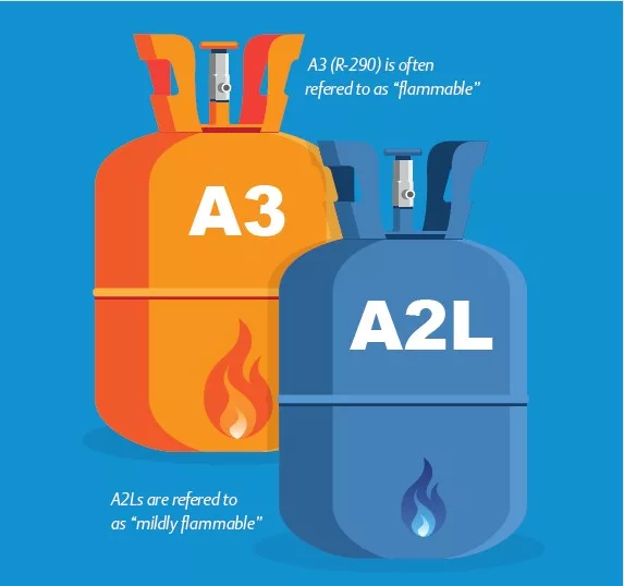 A3A2L