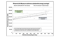 Phoenix Art Museum Phoenix Art Museum
