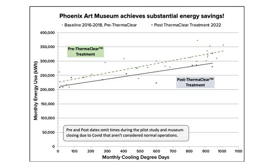 Phoenix Art Museum 