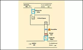 Figure 1: Critical space diagram.